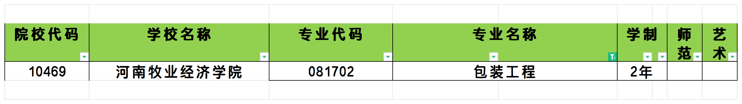 2025年河南包装工程专业专升本可报考院校汇总