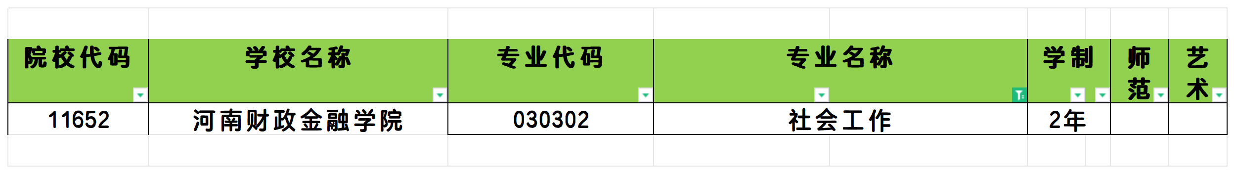 2025年河南社会工作专业专升本可报考院校汇总