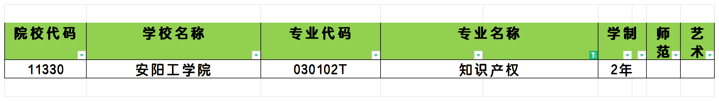 2025年河南知识产权专业专升本可报考院校汇总