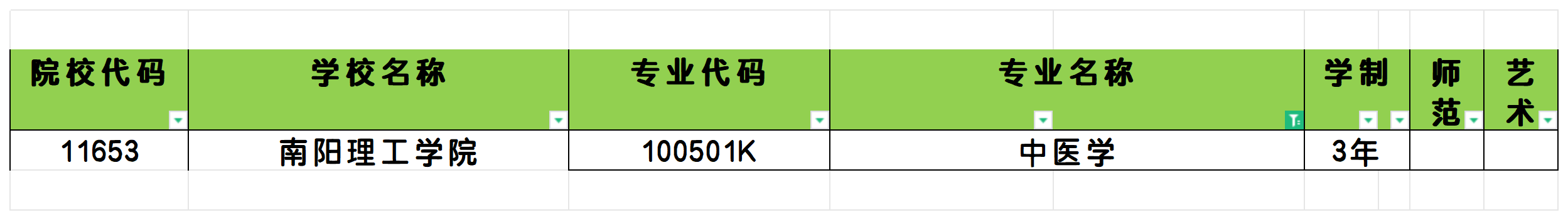 2025年河南中医学专业专升本可报考院校汇总