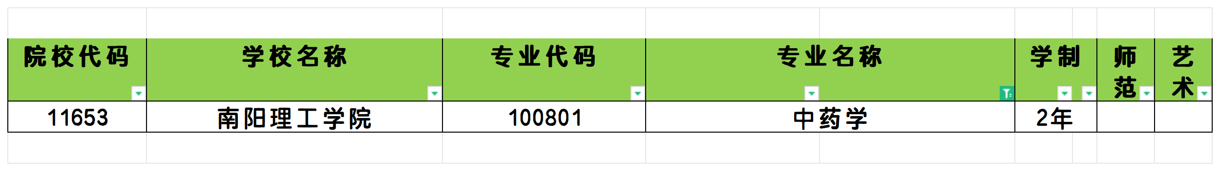 2025年河南中药学专业专升本可报考院校汇总