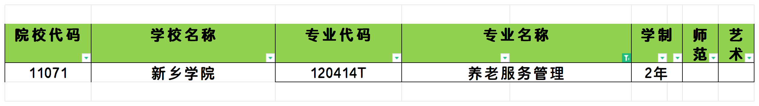 2025年河南养老服务管理专业专升本可报考院校汇总