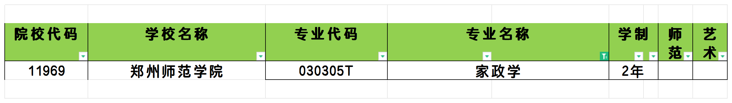 2025年河南家政学专业专升本可报考院校汇总