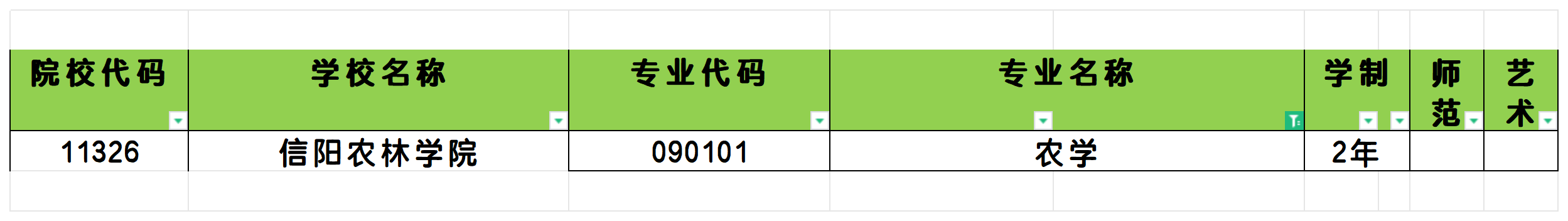 2025年河南农学专业专升本可报考院校汇总