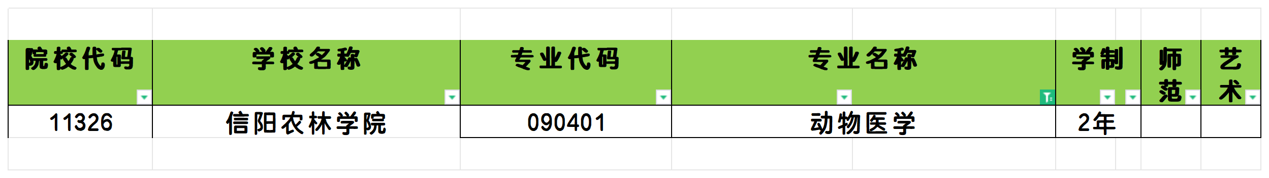 2025年河南动物医学专业专升本可报考院校汇总