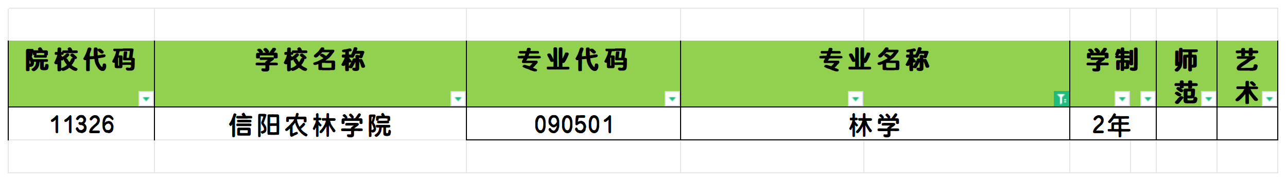 2025年河南林学专业专升本可报考院校汇总