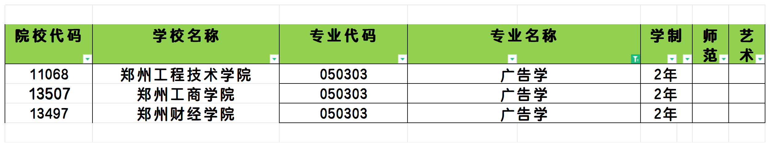 2025年河南广告学专业专升本可报考院校汇总