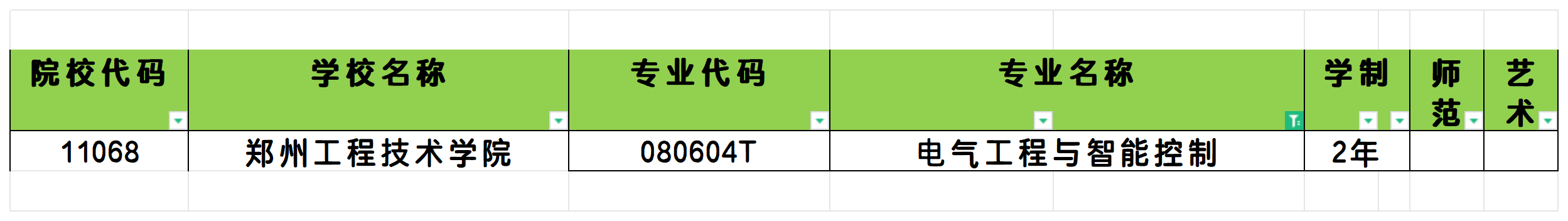 2025年河南电气工程与智能控制专业专升本可报考院校汇总