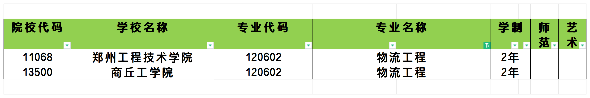 2025年河南物流工程专业专升本可报考院校汇总