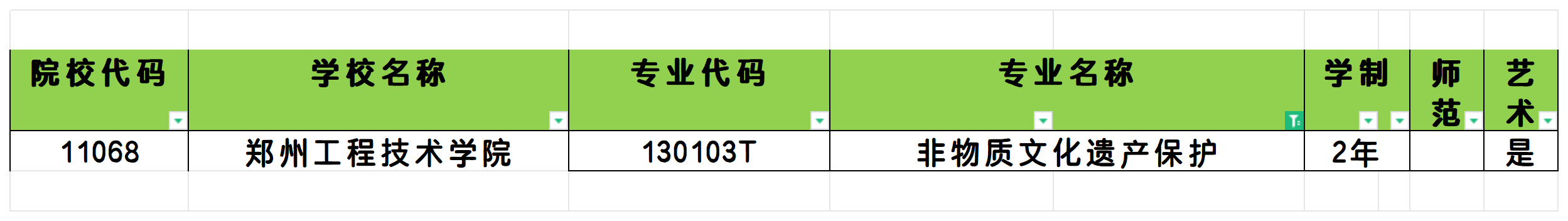 2025年河南非物质文化遗产保护专业专升本可报考院校汇总