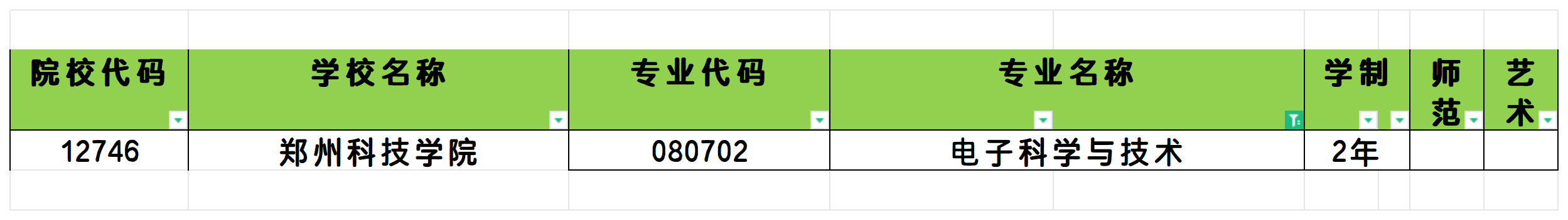 2025年河南电子科学与技术专业专升本可报考院校汇总