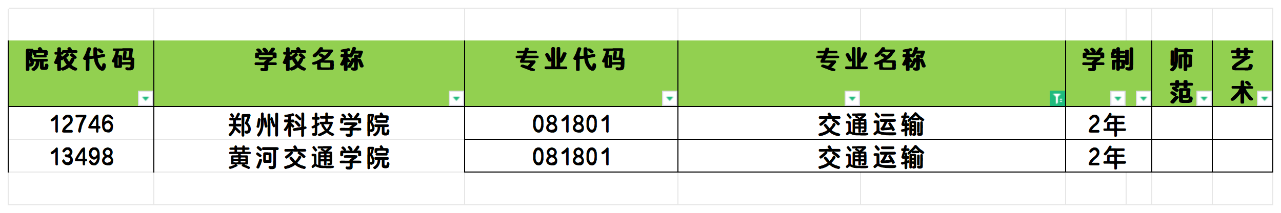 2025年河南交通运输专业专升本可报考院校汇总