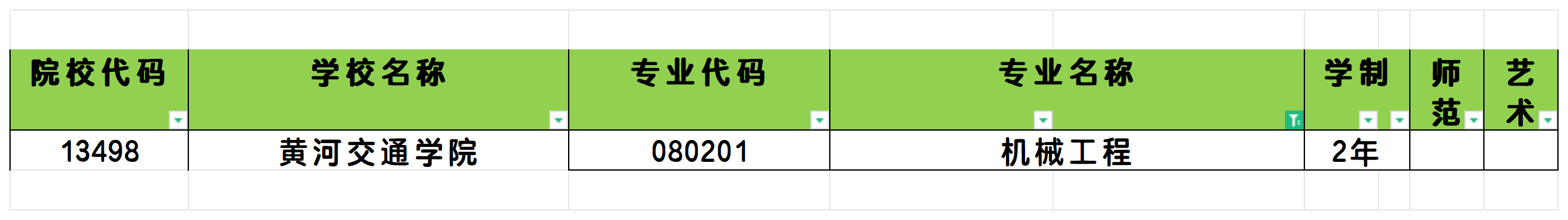 2025年河南机械工程专业专升本可报考院校汇总