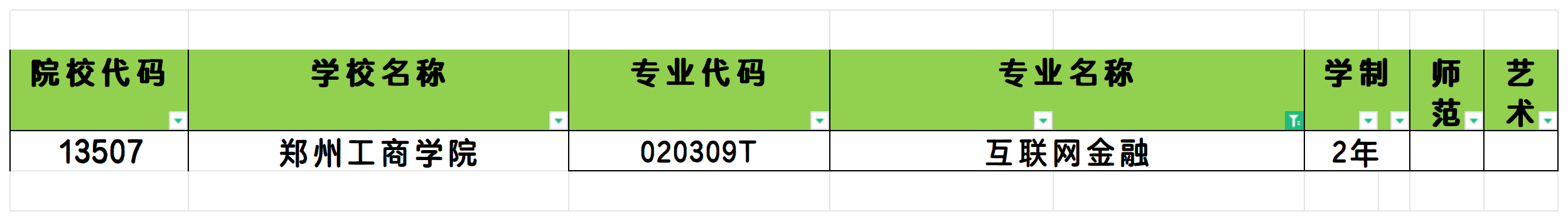 2025年河南互联网金融专业专升本可报考院校汇总