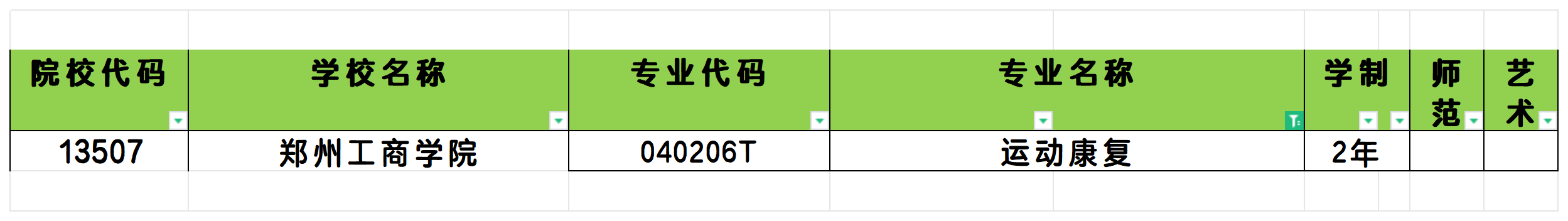 2025年河南运动康复专业专升本可报考院校汇总