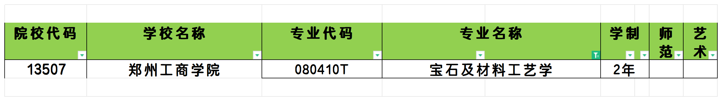 2025年河南宝石及材料工艺学专业专升本可报考院校汇总