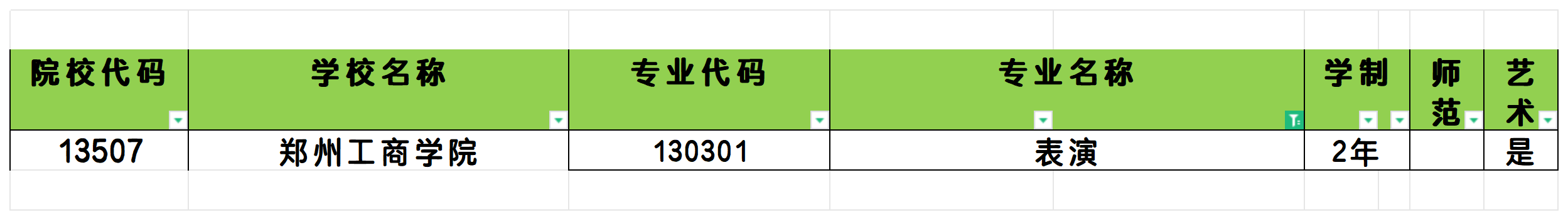 2025年河南表演专业专升本可报考院校汇总