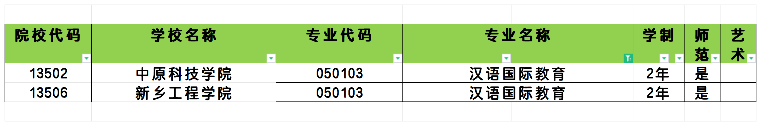 2025年河南汉语国际教育专业专升本可报考院校汇总