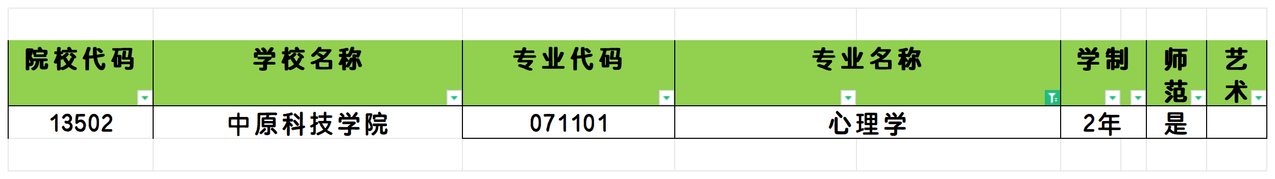 2025年河南心理学专业专升本可报考院校汇总