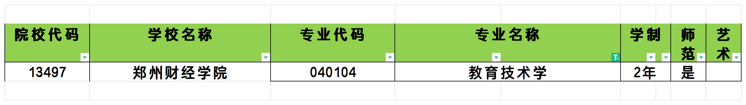 2025年河南教育技术学专业专升本可报考院校汇总