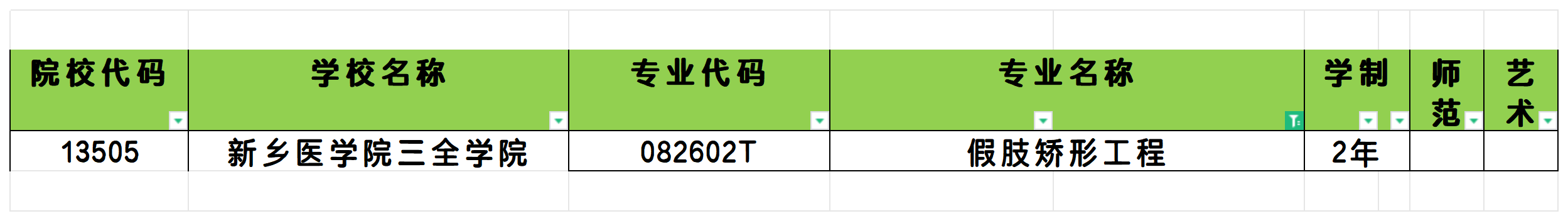 2025年河南假肢矫形工程专业专升本可报考院校汇总