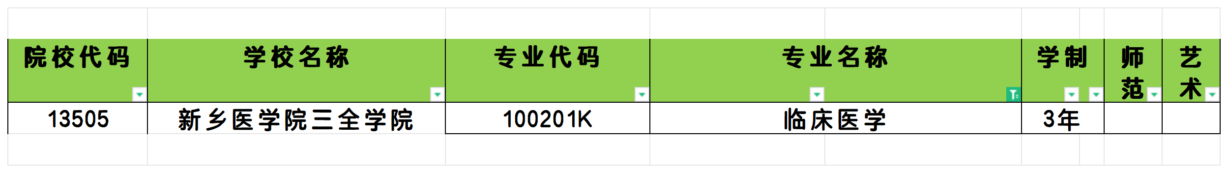 2025年河南临床医学专业专升本可报考院校汇总