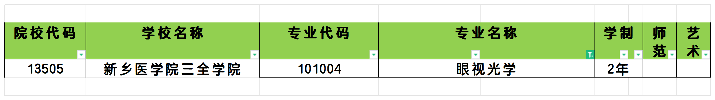 2025年河南眼视光学专业专升本可报考院校汇总