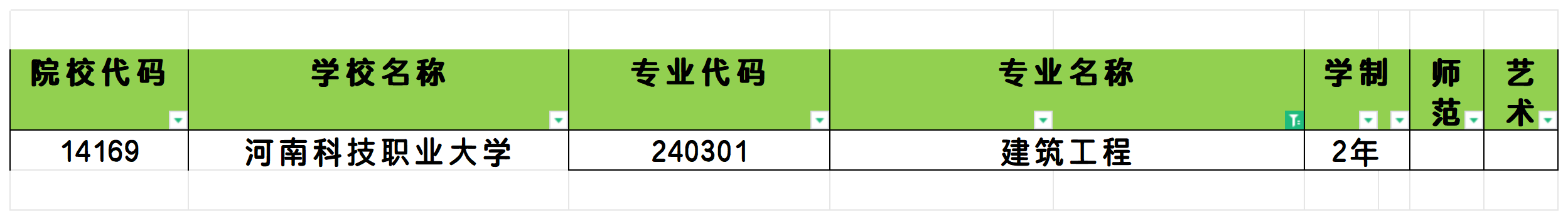 2025年河南建筑工程专业专升本可报考院校汇总