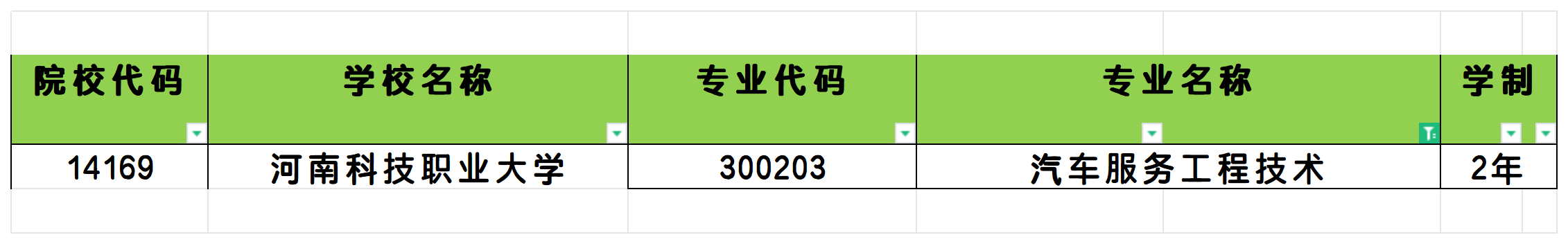 2025年河南汽车服务工程技术专业专升本可报考院校汇总