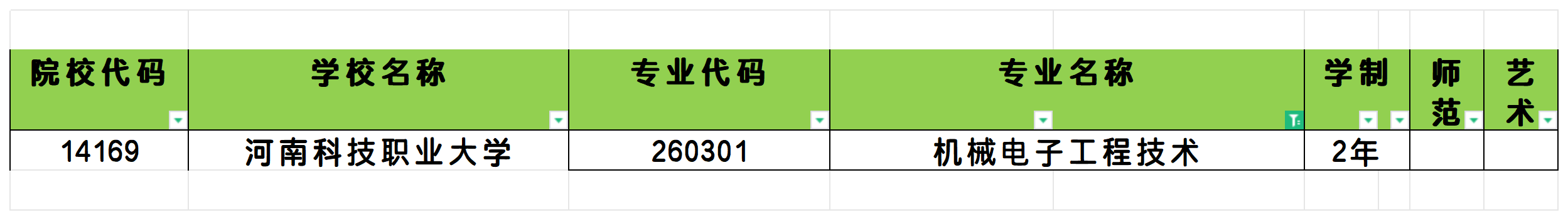 2025年河南机械电子工程技术专业专升本可报考院校汇总