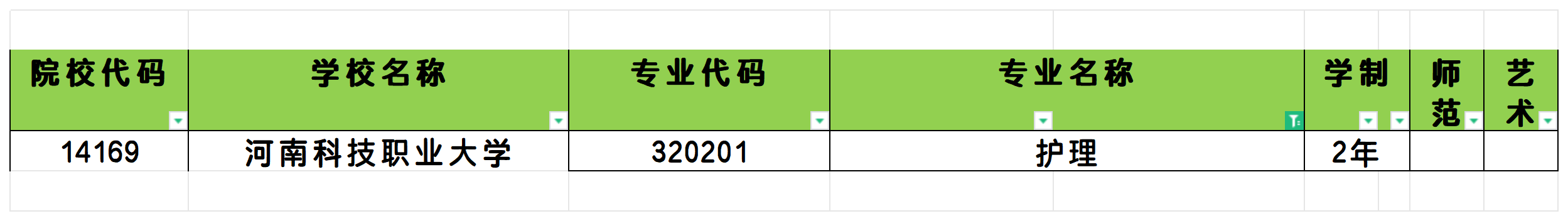 2025年河南护理专业专升本可报考院校汇总