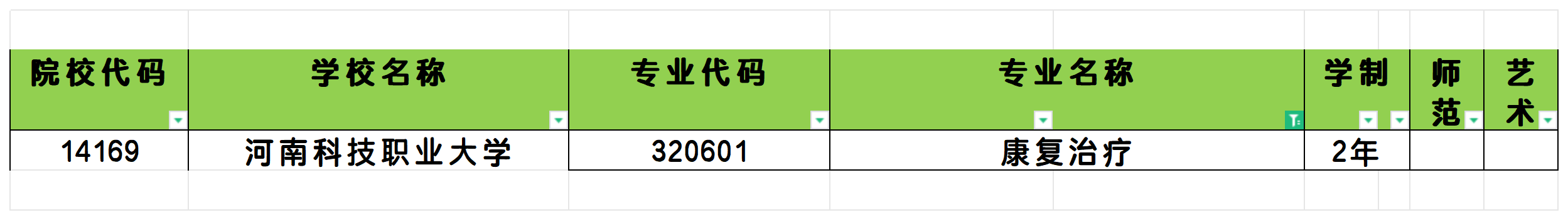 2025年河南康复治疗专业专升本可报考院校汇总