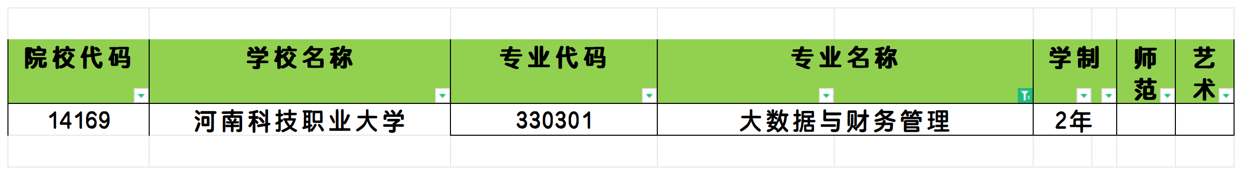 2025年河南大数据与财务管理专业专升本可报考院校汇总