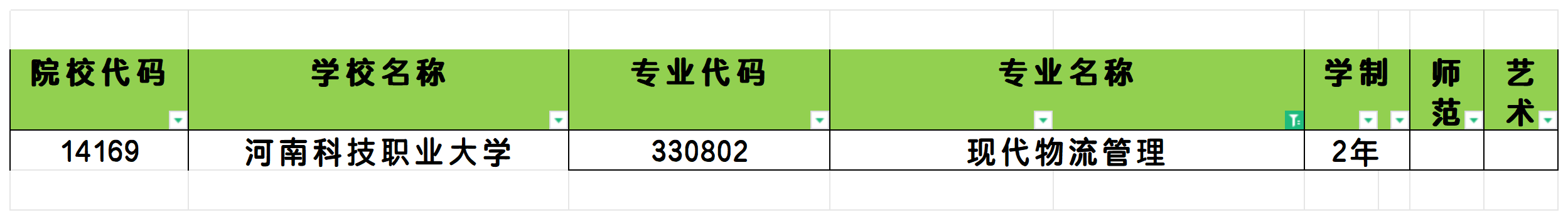 2025年河南现代物流管理专业专升本可报考院校汇总