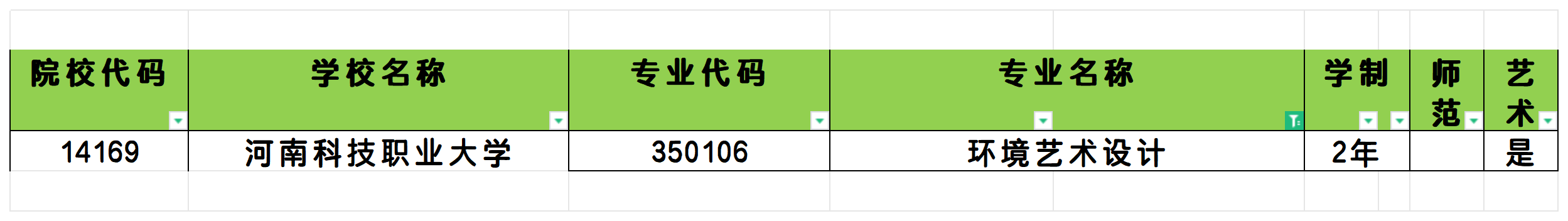 2025年河南环境艺术设计专业专升本可报考院校汇总