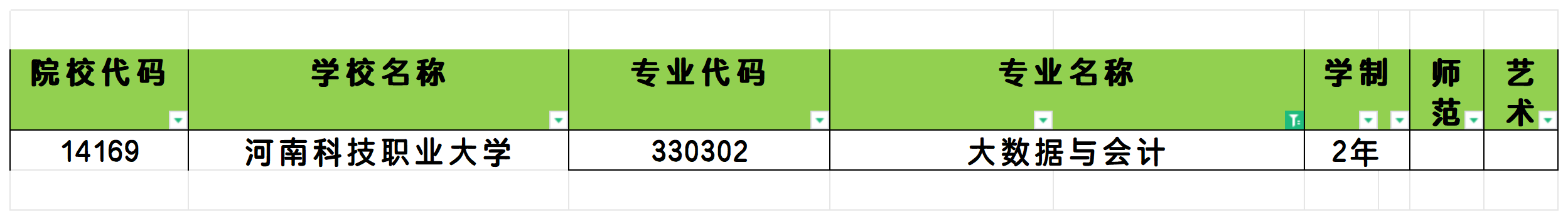 2025年河南大数据与会计专业专升本可报考院校汇总