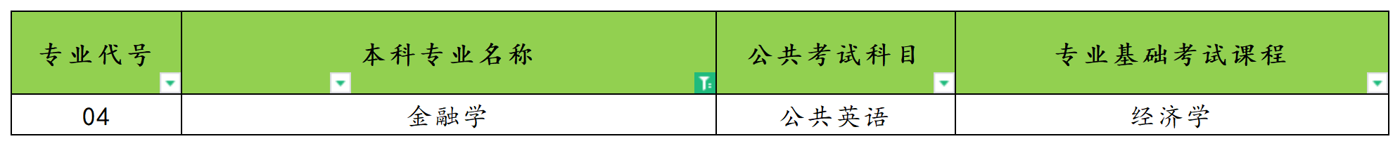 2025年河南专升本金融学专业考试科目