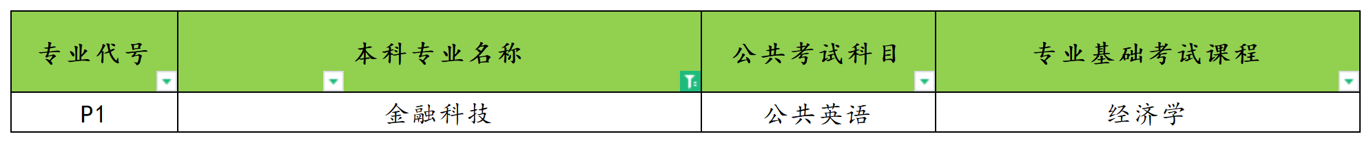 2025年河南专升本金融科技专业考试科目