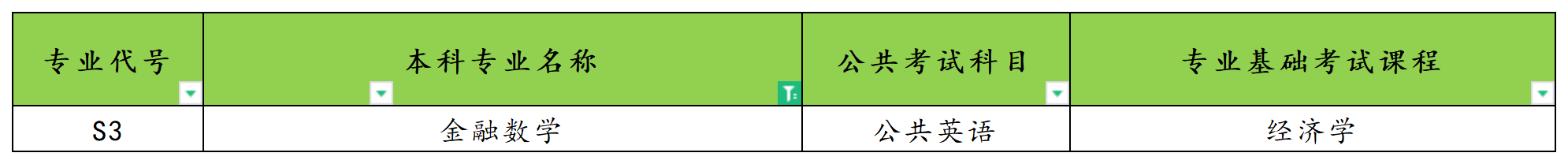 2025年河南专升本金融数学专业考试科目