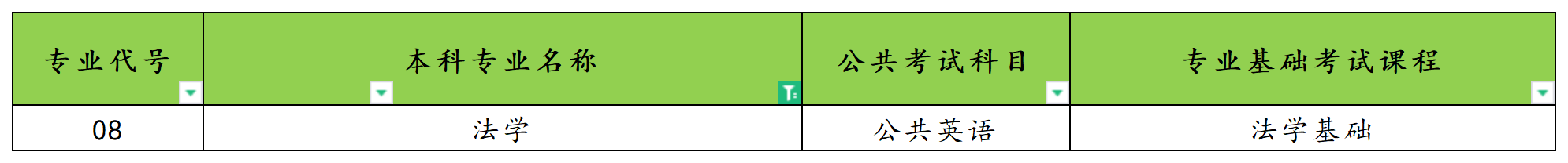 2025年河南专升本法学专业考试科目