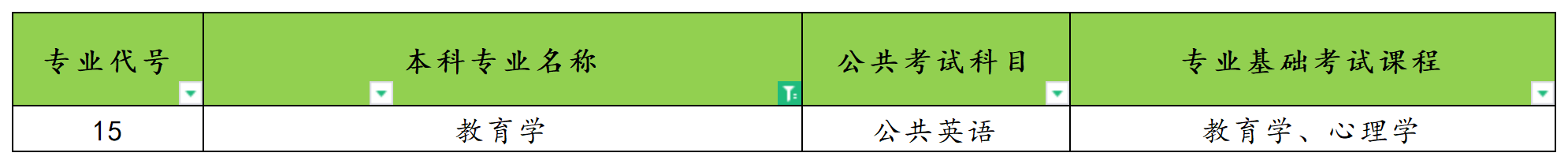 2025年河南专升本教育学专业考试科目