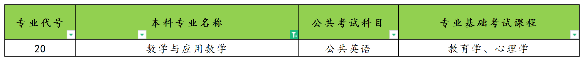 2025年河南专升本数学与应用数学专业考试科目