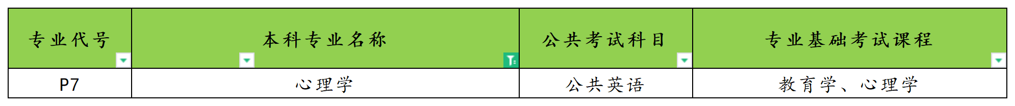 2025年河南专升本心理学专业考试科目