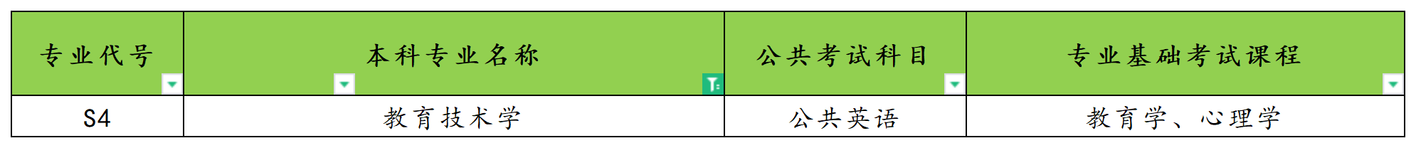 2025年河南专升本教育技术学专业考试科目