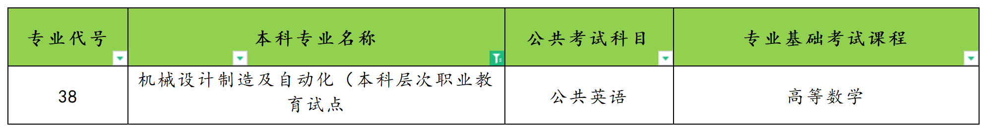 2025年河南专升本机械设计制造及自动化专业考试科目