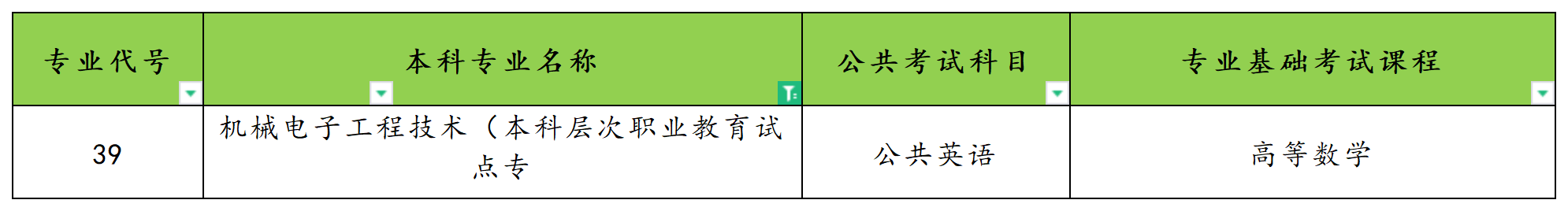 2025年河南专升本机械电子工程技术专业考试科目