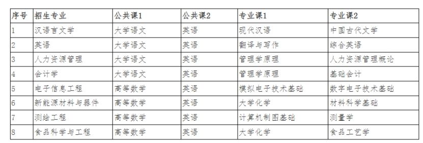 2025年宿州学院专升本考试科目