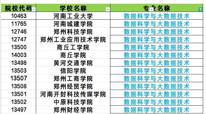 数据科学与大数据技术