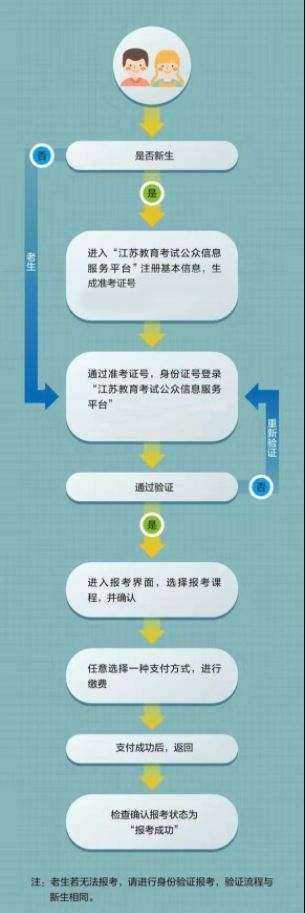 2025年1月江苏自考网上报名步骤