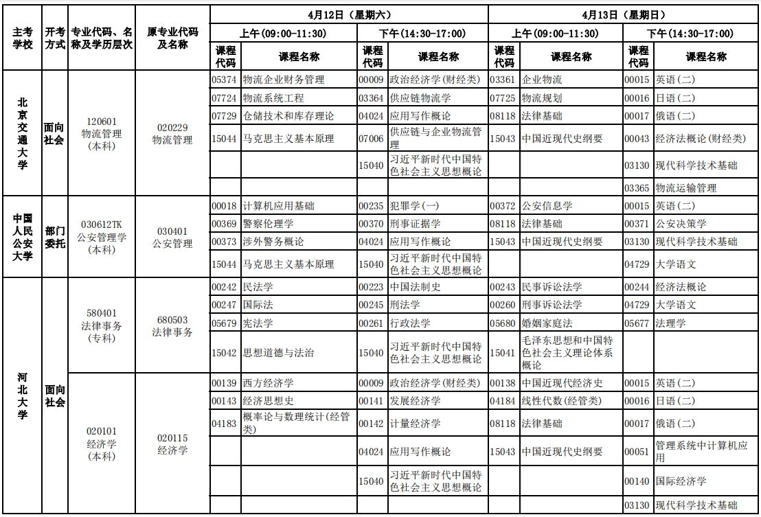 河北2025年4月自学考试开考专业理论课程考试安排